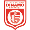 Dinamo Bucuresti